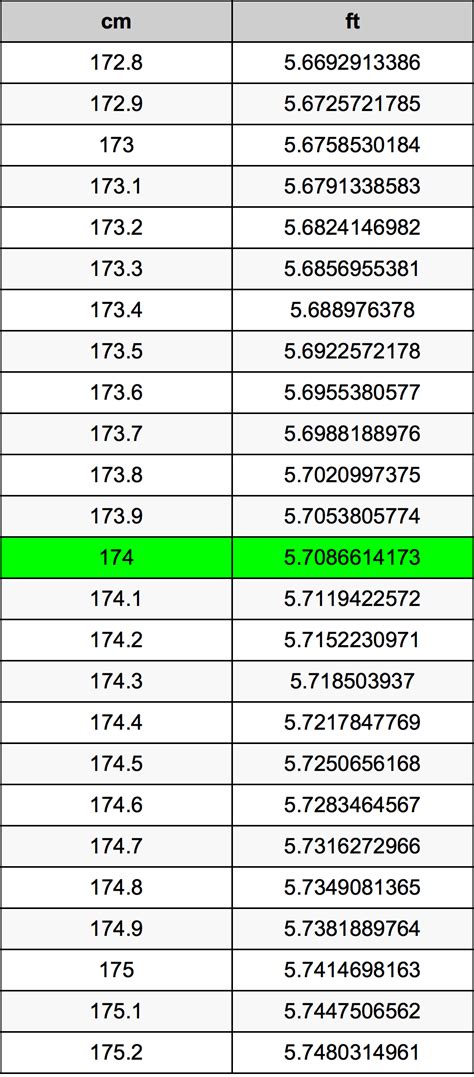 174 cm in feet inches